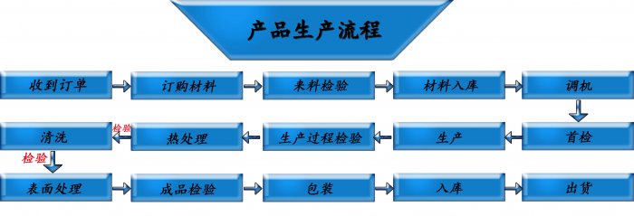 不锈钢油条视频appios苹果安卓下载