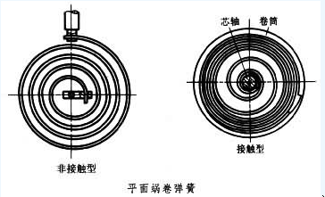 平面涡卷弹簧